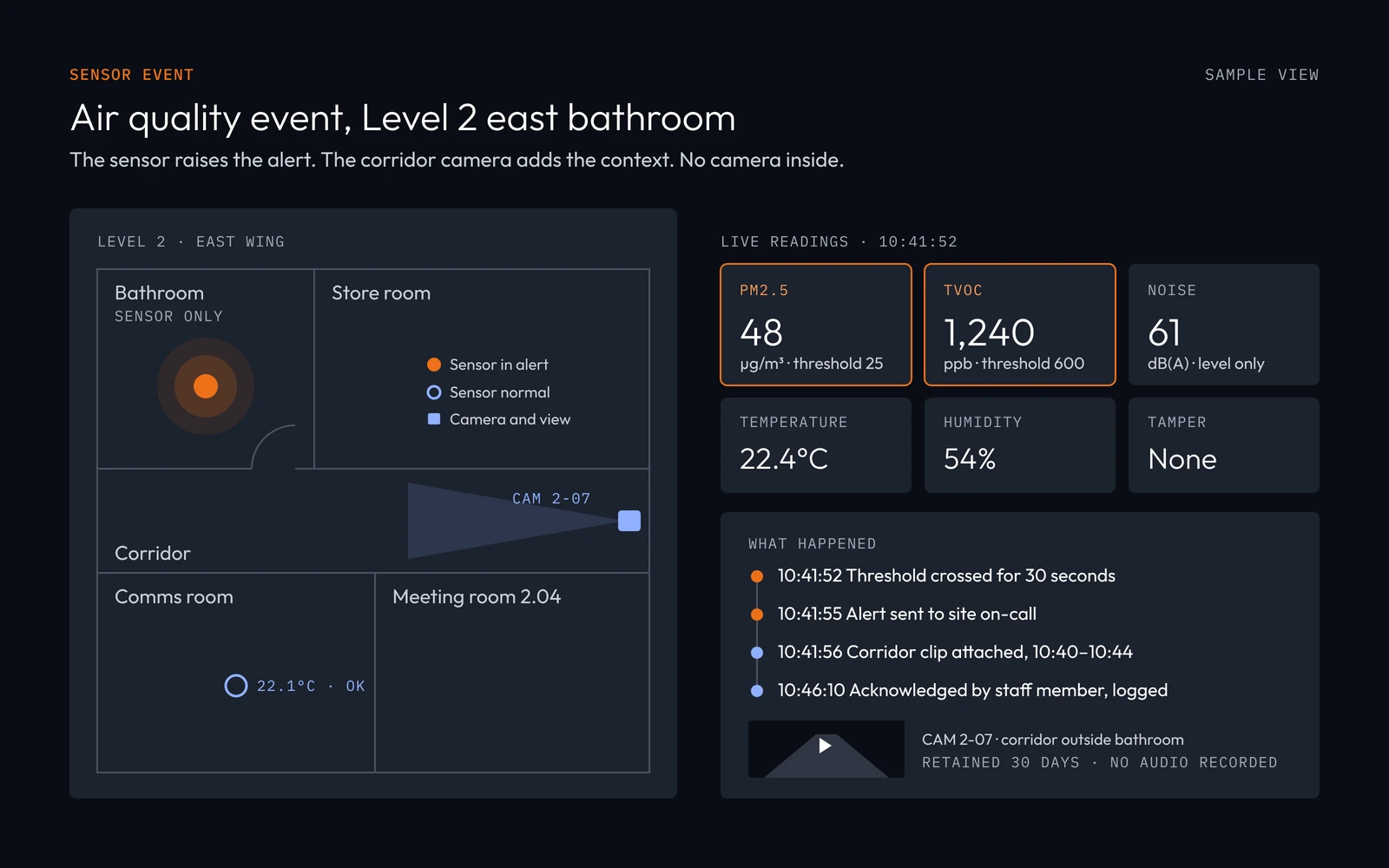 Illustration of a bathroom air quality alert on a floor plan, with readings above threshold and a clip from the corridor camera outside, with no camera inside the bathroom