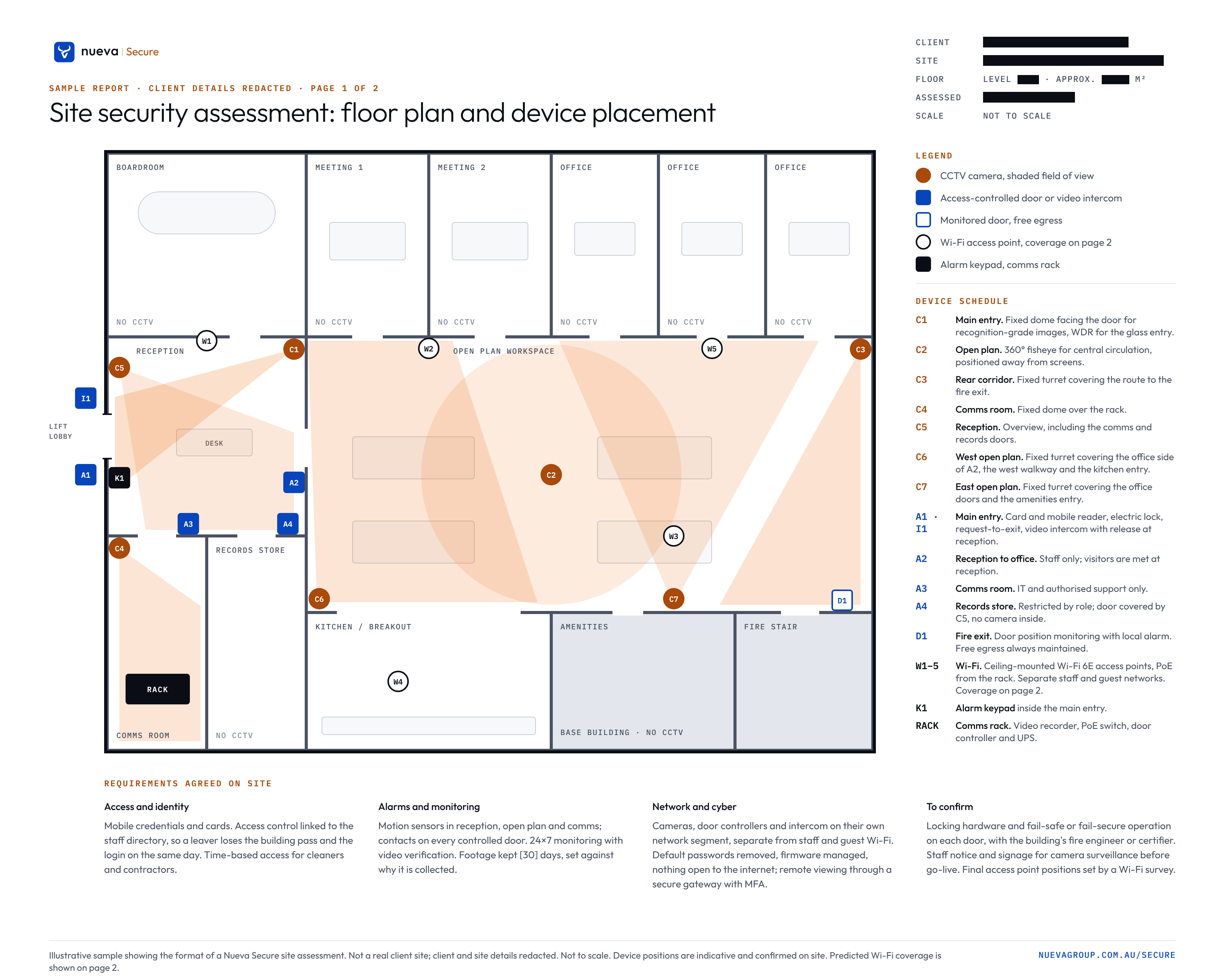 Page 1 of a two-page sample Nueva Secure site assessment: floor plan and device placement with seven cameras, five Wi-Fi access points, access-controlled doors and agreed requirements. Page 2 includes a Wi-Fi coverage heatmap.