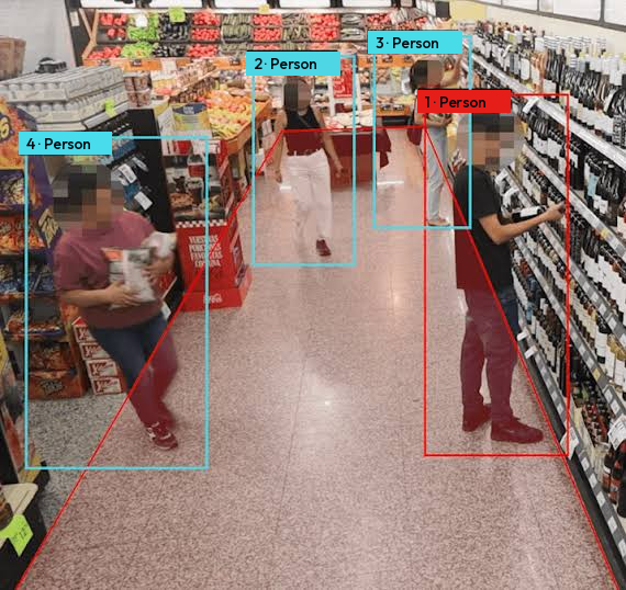 Store camera view with four shoppers detected and numbered, faces blurred.